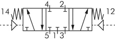 5/3 G1/8'' Midden Gesloten Luchtgestuurd Ventiel 1.5-8bar/21.0-112psi E.MC