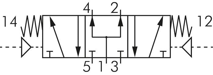 5/3 G1/8'' Middendruk Luchtgestuurd Ventiel 1.5-8bar/21.0-112psi E.MC
