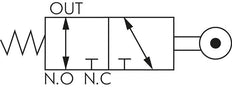 3/2 G1/4'' Rolbediend Hefboom Ventiel 0-8bar/0-112psi YPC