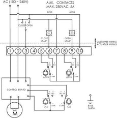 DN50 (2 inch) 230VAC Lug Elektrische Vlinderklep GG25-GGG40 polyamide gecoat-NBR - BFLL